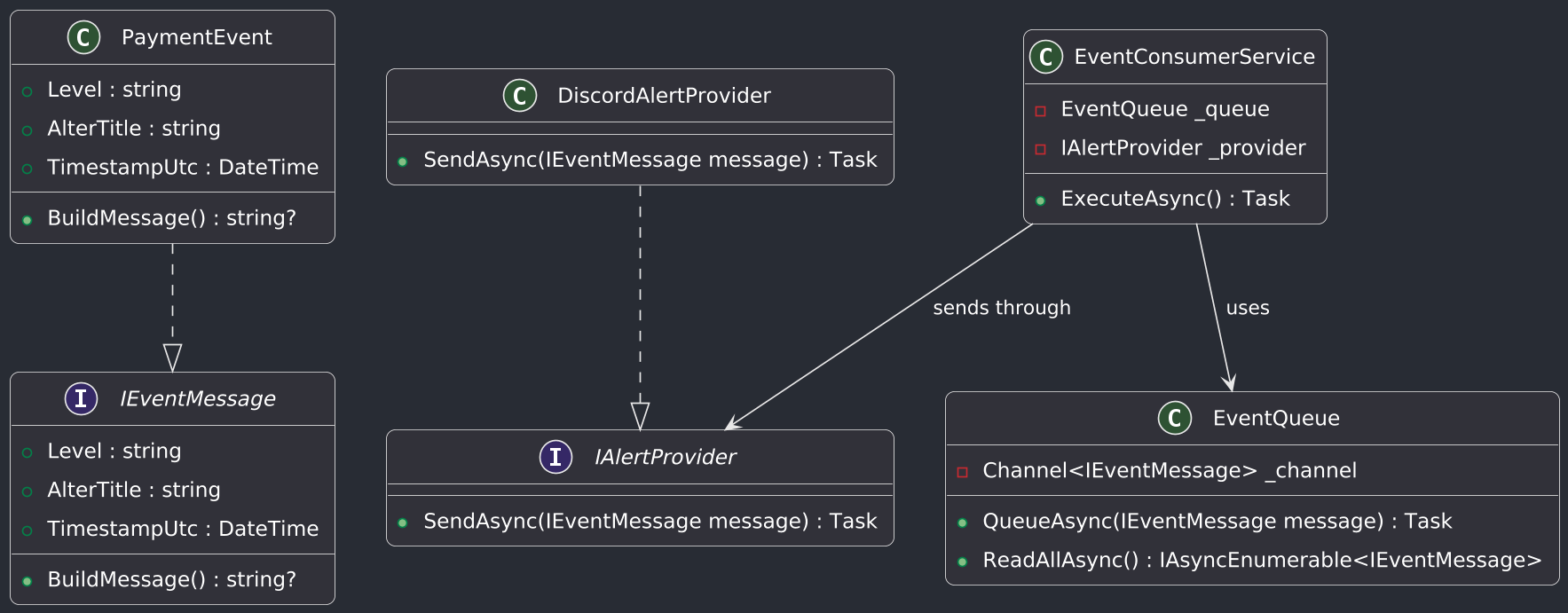 class diagram